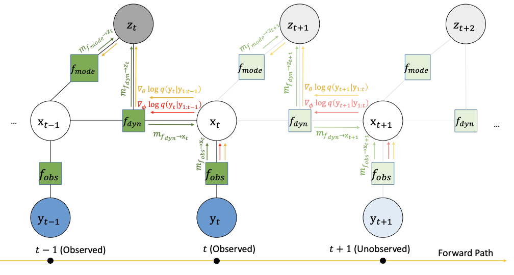 Factor-graph interpretation