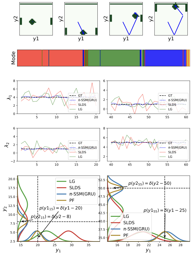 Pong experiment figure